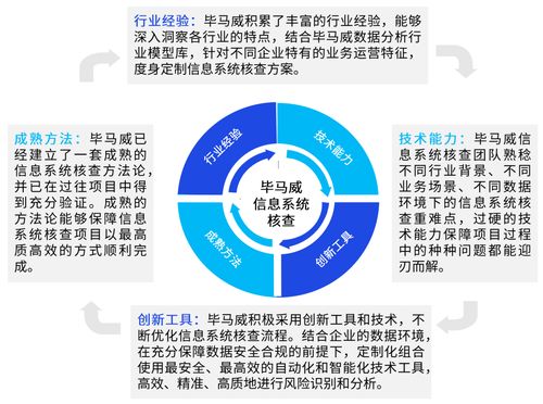 威觀核查 信息系統(tǒng)與互聯(lián)網(wǎng)信息咨詢(xún)服務(wù)的全面解析
