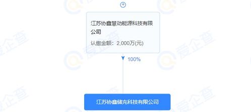 協(xié)鑫能科注資成立儲(chǔ)充科技公司，注冊(cè)資本2000萬元，拓展綜合能源服務(wù)版圖
